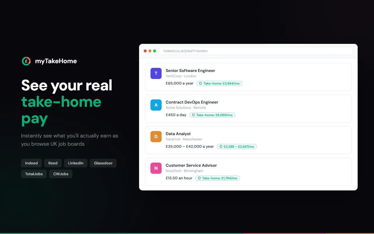 myTakeHome extension showing take-home pay badges on Indeed job listings